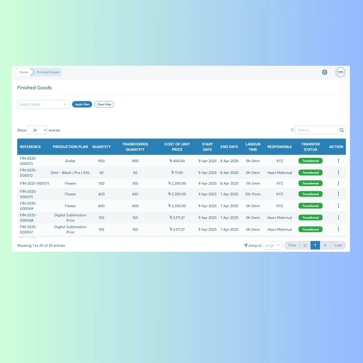 How Finished Goods Tracking Works?